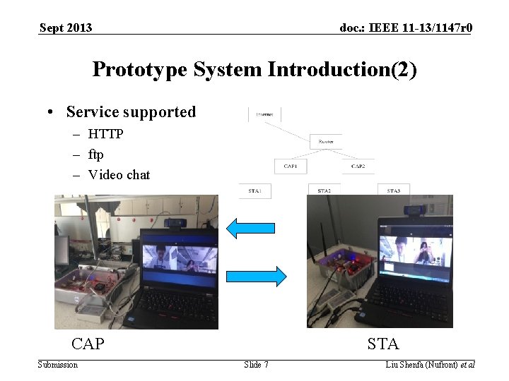 Sept 2013 doc. : IEEE 11 -13/1147 r 0 Prototype System Introduction(2) • Service