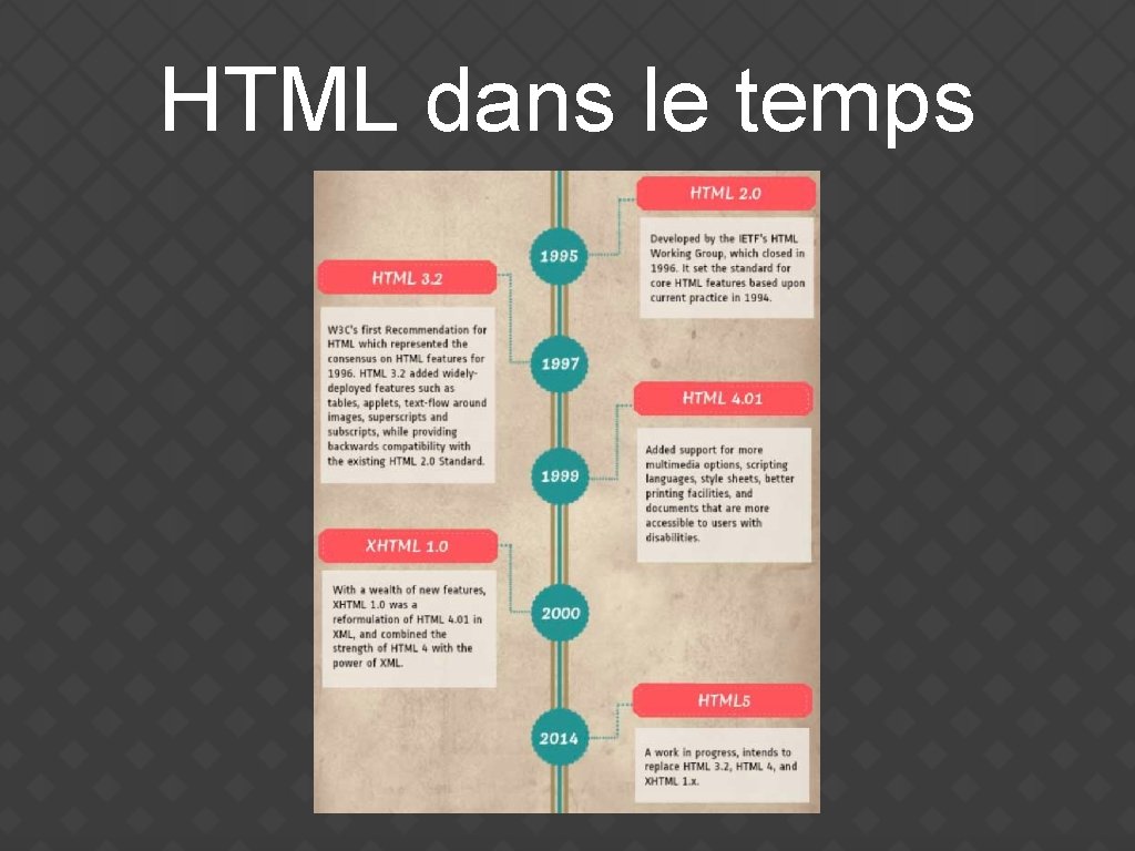 HTML dans le temps 