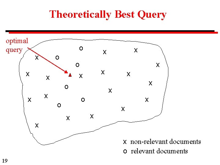 Theoretically Best Query optimal query o x x o o x x x x