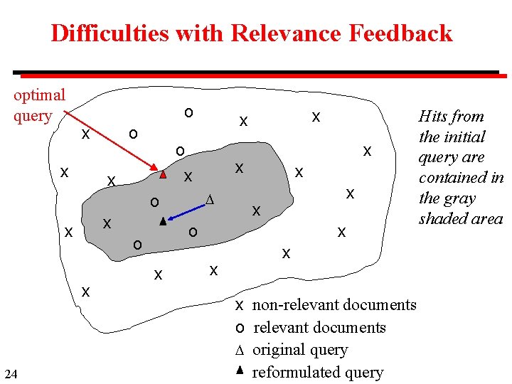 Difficulties with Relevance Feedback optimal query o x x o o x x 24