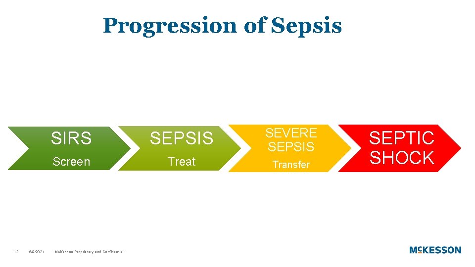 Progression of Sepsis 12 6/9/2021 SIRS SEPSIS SEVERE SEPSIS Screen Treat Transfer Mc. Kesson