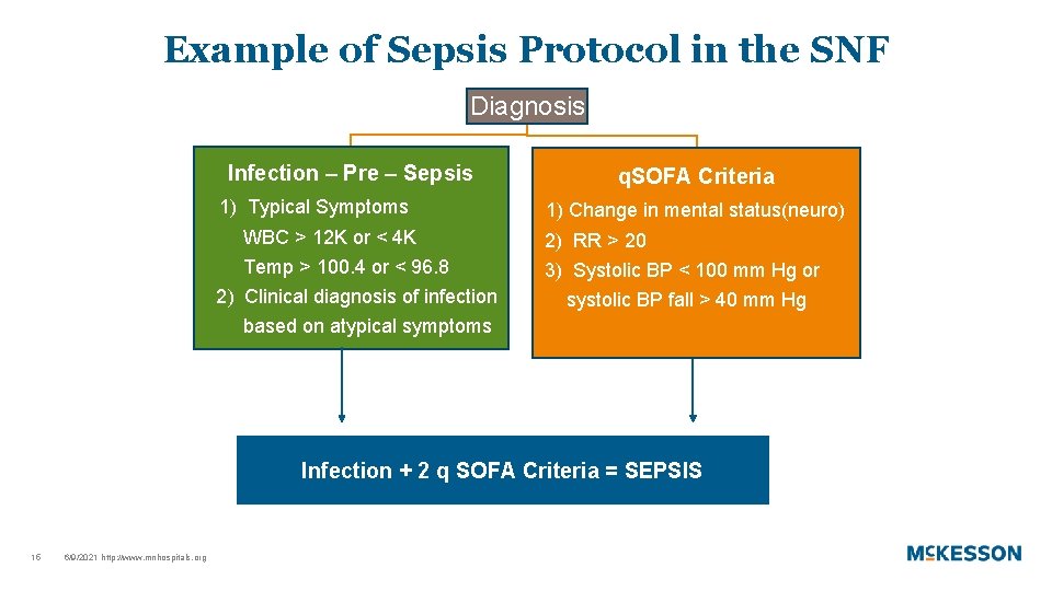 Example of Sepsis Protocol in the SNF Diagnosis Infection – Pre – Sepsis 1)