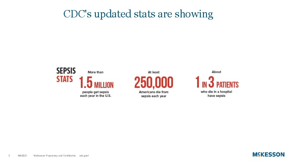 CDC's updated stats are showing 3 6/9/2021 Mc. Kesson Proprietary and Confidentia cdc. govl