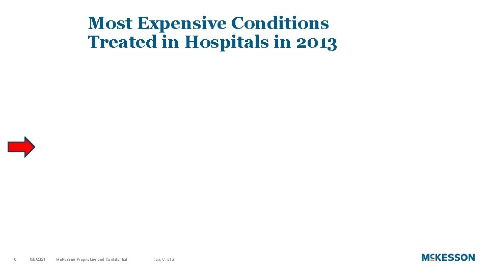 Most Expensive Conditions Treated in Hospitals in 2013 5 6/9/2021 Mc. Kesson Proprietary and
