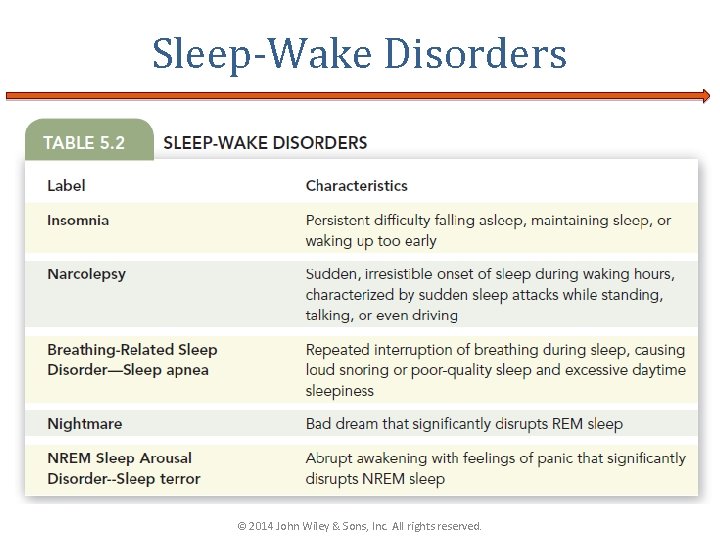 Sleep-Wake Disorders © 2014 John Wiley & Sons, Inc. All rights reserved. 