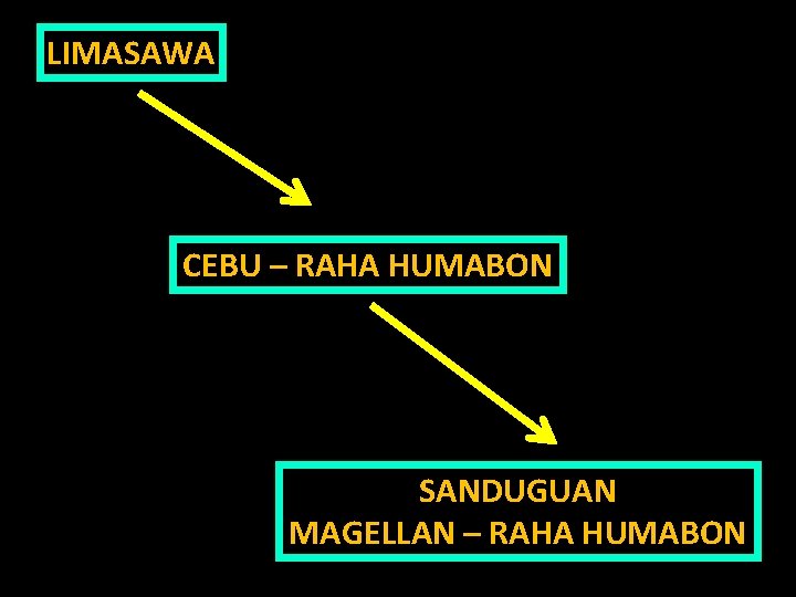 LIMASAWA CEBU – RAHA HUMABON SANDUGUAN MAGELLAN – RAHA HUMABON 