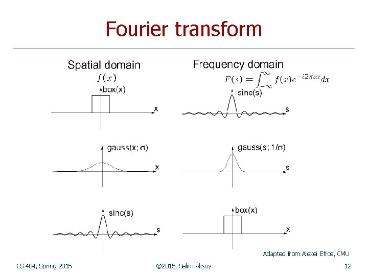 Fourier transform Adapted from Alexei Efros, CMU CS 484, Spring 2015 © 2015, Selim
