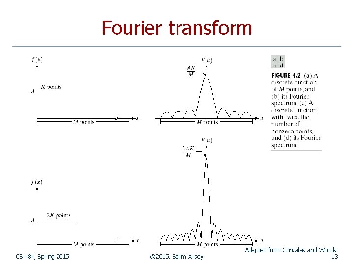 Fourier transform CS 484, Spring 2015 © 2015, Selim Aksoy Adapted from Gonzales and