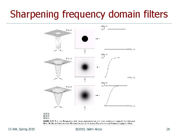 Sharpening frequency domain filters CS 484, Spring 2015 © 2015, Selim Aksoy 26 