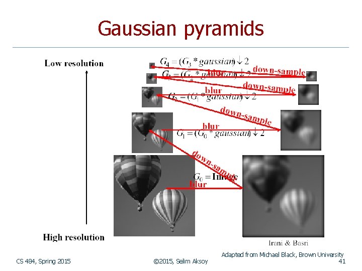 Gaussian pyramids CS 484, Spring 2015 © 2015, Selim Aksoy Adapted from Michael Black,