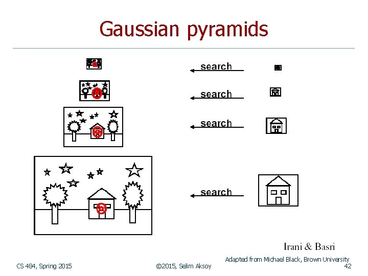 Gaussian pyramids CS 484, Spring 2015 © 2015, Selim Aksoy Adapted from Michael Black,
