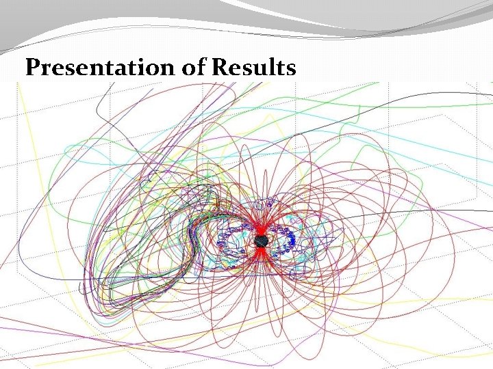 Presentation of Results 