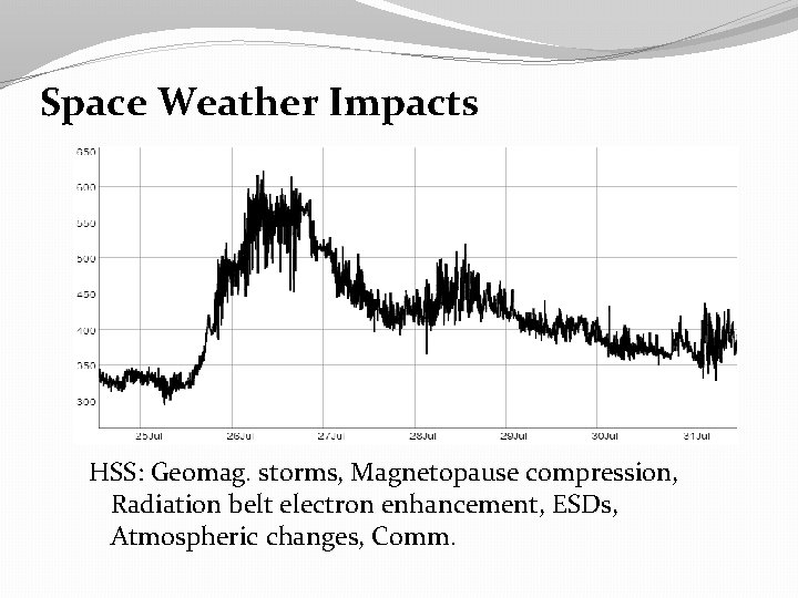 Space Weather Impacts HSS: Geomag. storms, Magnetopause compression, Radiation belt electron enhancement, ESDs, Atmospheric