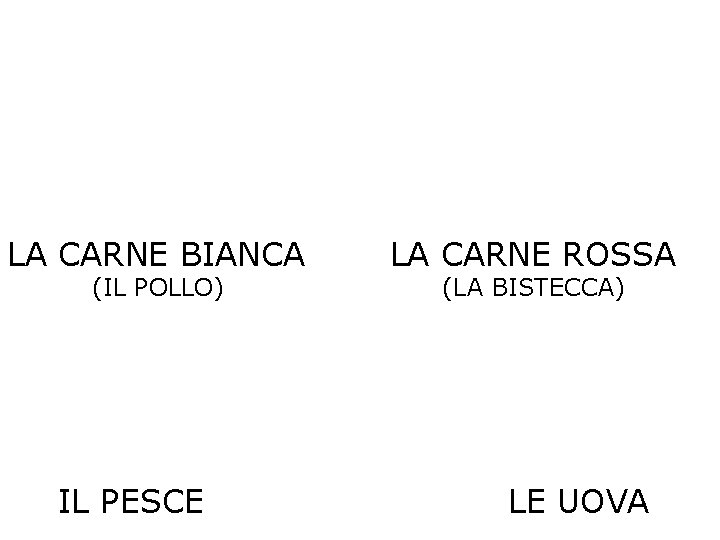 LA CARNE BIANCA (IL POLLO) IL PESCE LA CARNE ROSSA (LA BISTECCA) LE UOVA