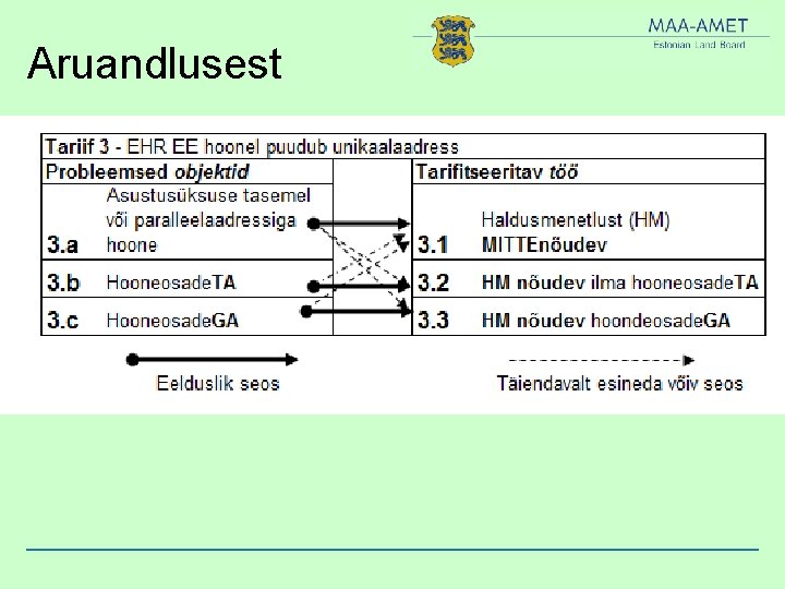 Aruandlusest 