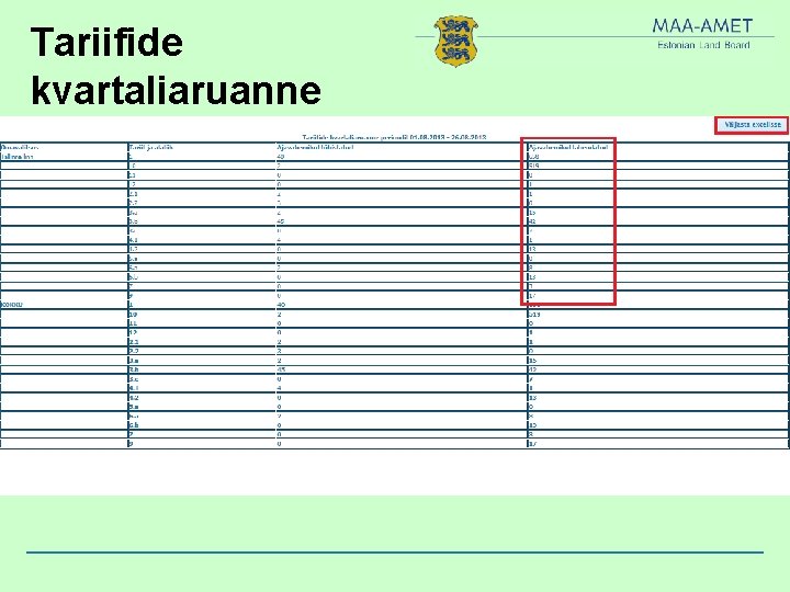 Tariifide kvartaliaruanne 