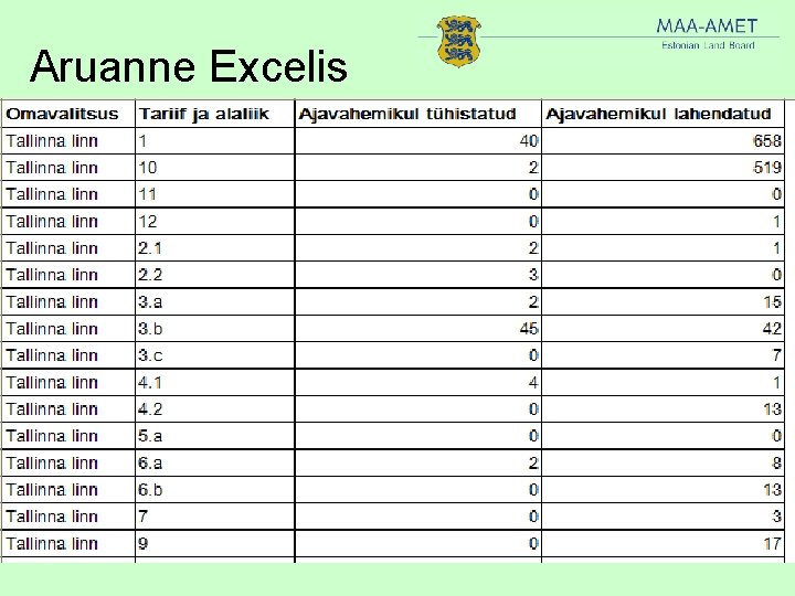 Aruanne Excelis Aruanne Excelis