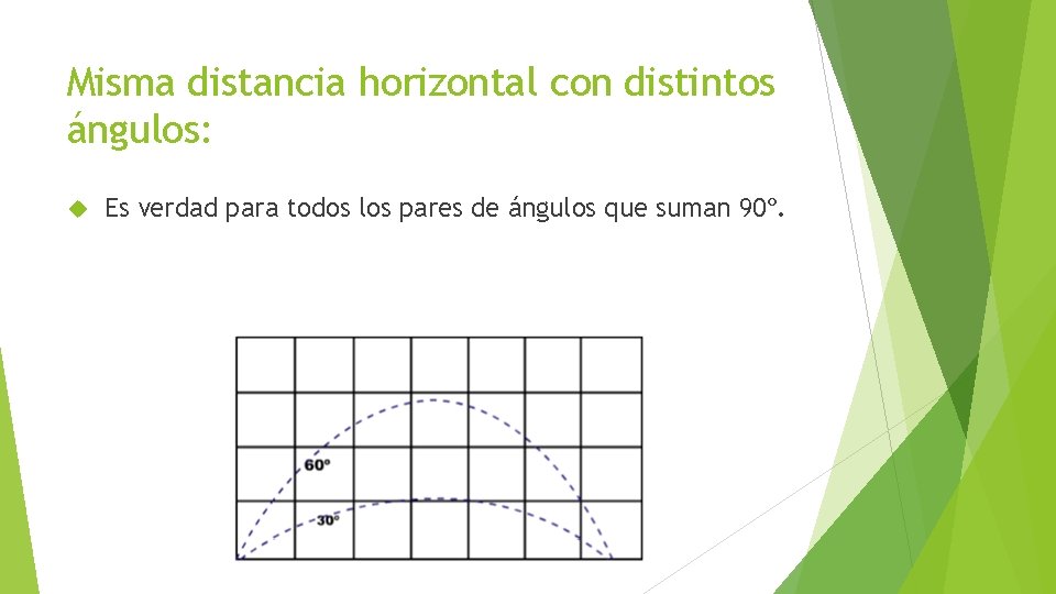 Misma distancia horizontal con distintos ángulos: Es verdad para todos los pares de ángulos