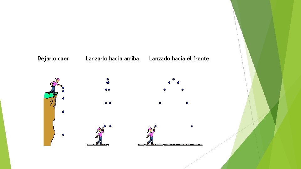 Dejarlo caer Lanzarlo hacia arriba Lanzado hacia el frente 