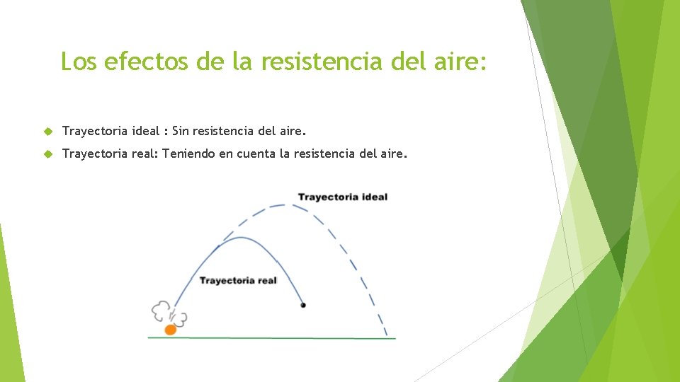 Los efectos de la resistencia del aire: Trayectoria ideal : Sin resistencia del aire.