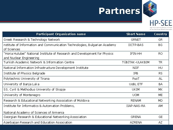 Partners Participant Organization name Short Name Country GRNET GR IICTP-BAS BG IFIN-HH RO TÜBİTAK-ULAKBIM