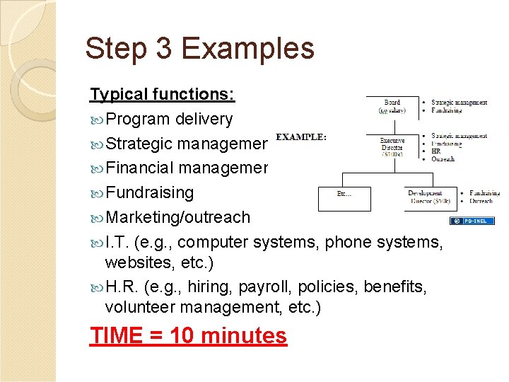 Step 3 Examples Typical functions: Program delivery Strategic management Financial management Fundraising Marketing/outreach I.