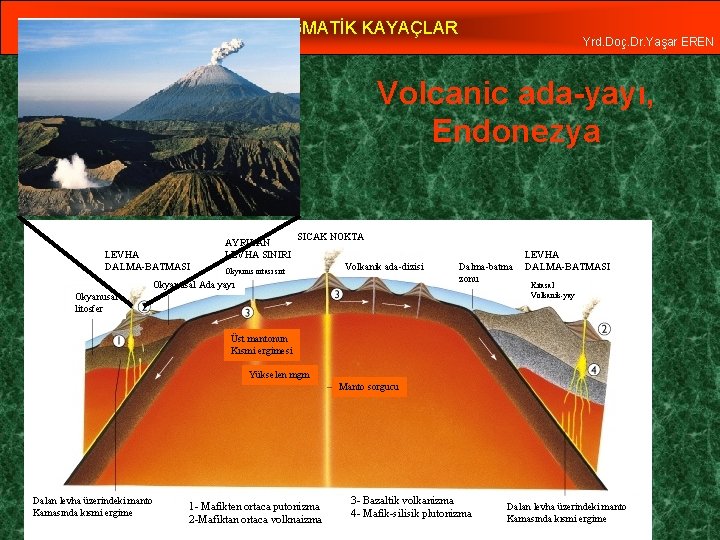 MAGMATİK KAYAÇLAR Yrd. Doç. Dr. Yaşar EREN Volcanic ada-yayı, Endonezya LEVHA DALMA-BATMASI AYRILAN LEVHA