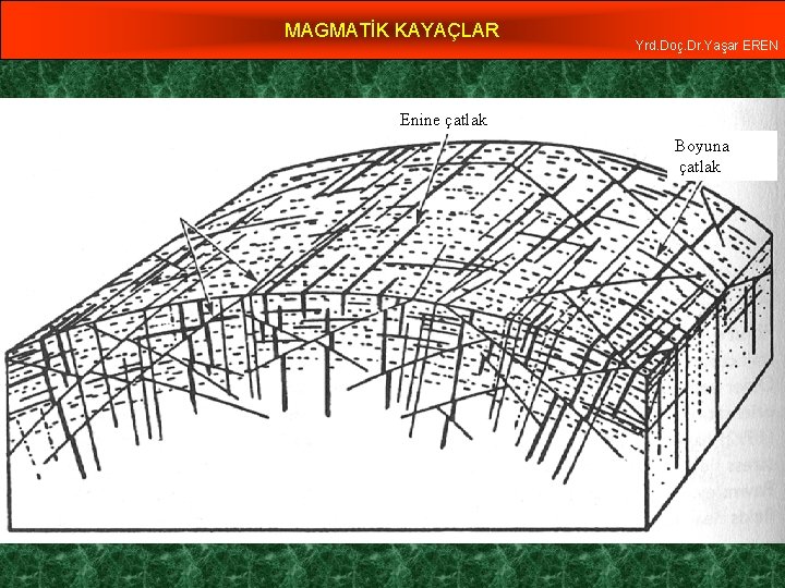 MAGMATİK KAYAÇLAR Yrd. Doç. Dr. Yaşar EREN Enine çatlak Boyuna çatlak 