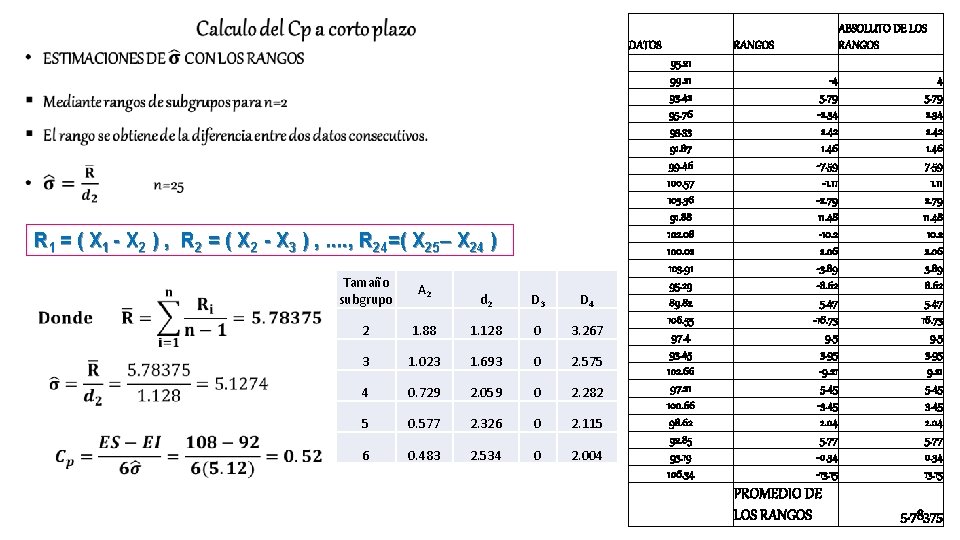  • DATOS R 1 = ( X 1 - X 2 ) ,