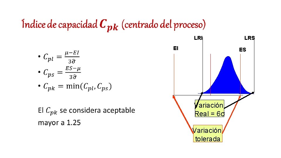 LRI • EI LRS ES Variación Real = 6σ Variación tolerada 