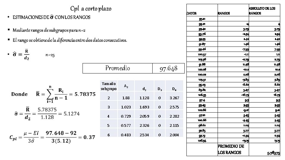  • DATOS Promedio Tamaño subgrupo A 2 2 97. 648 d 2 D