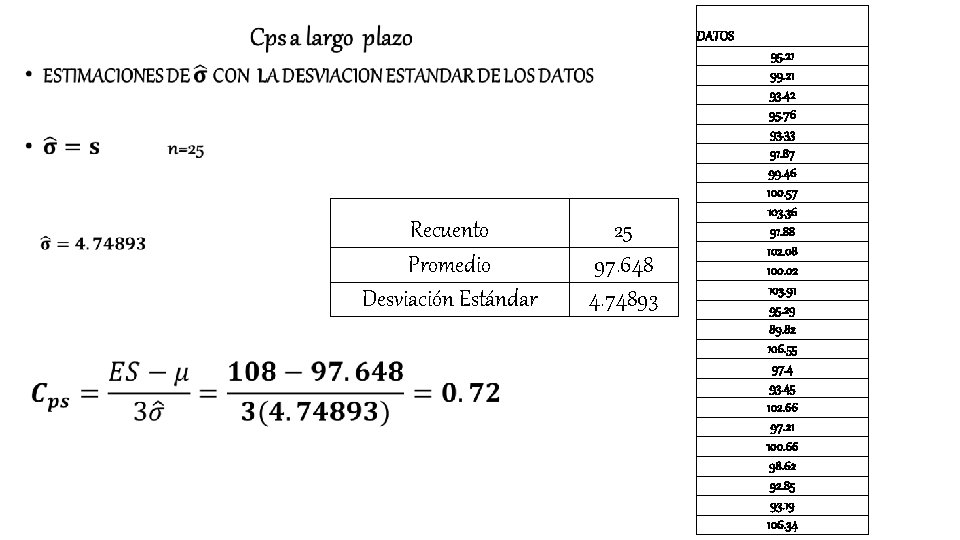  • DATOS Recuento Promedio Desviación Estándar 25 97. 648 4. 74893 95. 21