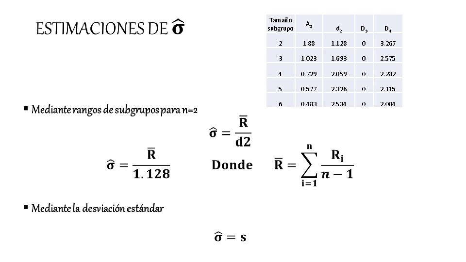  • Tamaño subgrupo A 2 2 d 2 D 3 D 4 1.