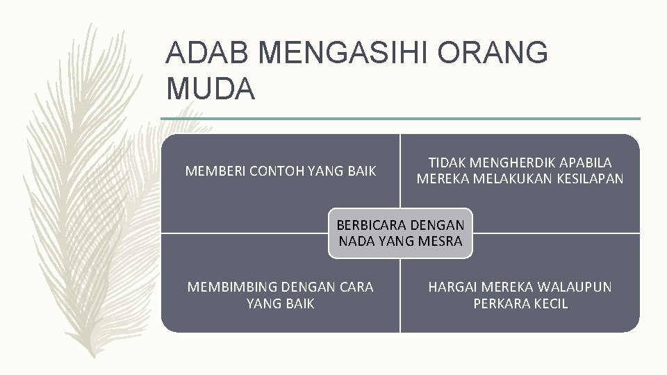 ADAB MENGASIHI ORANG MUDA MEMBERI CONTOH YANG BAIK TIDAK MENGHERDIK APABILA MEREKA MELAKUKAN KESILAPAN