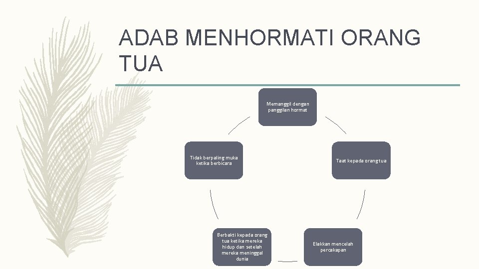 ADAB MENHORMATI ORANG TUA Memanggil dengan panggilan hormat Tidak berpaling muka ketika berbicara Berbakti