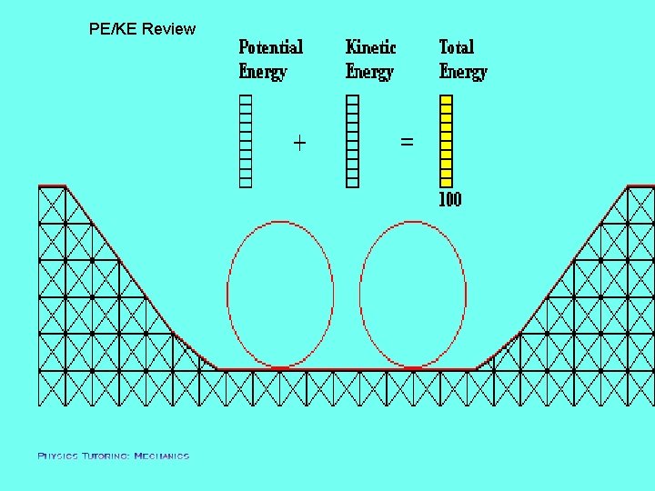PE/KE Review 
