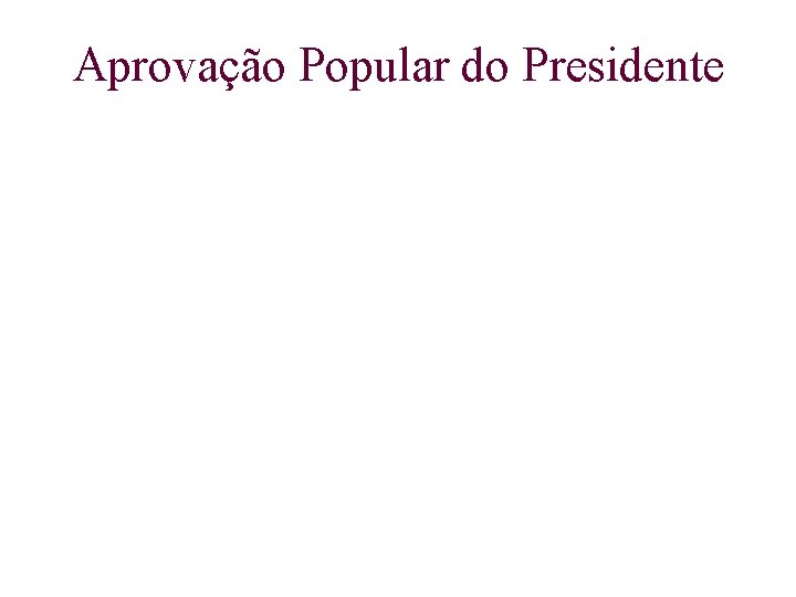 Aprovação Popular do Presidente 