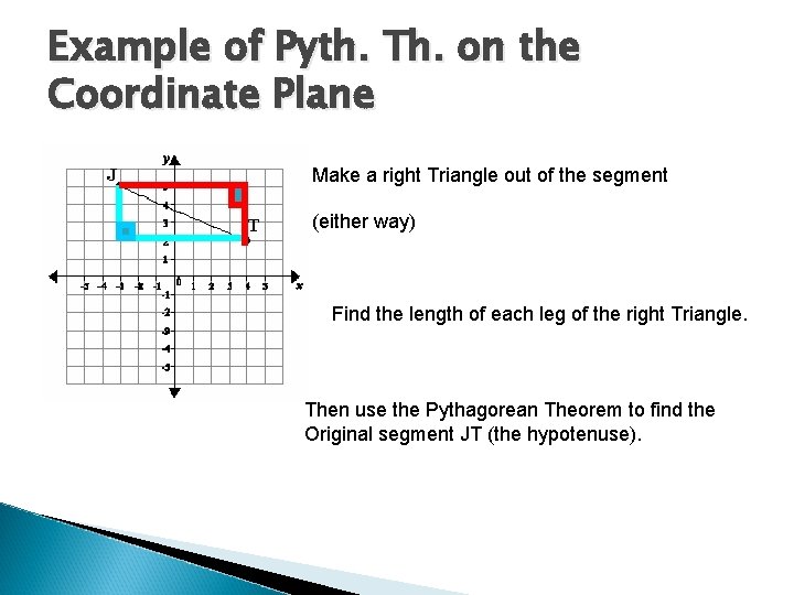 Example of Pyth. Th. on the Coordinate Plane Make a right Triangle out of