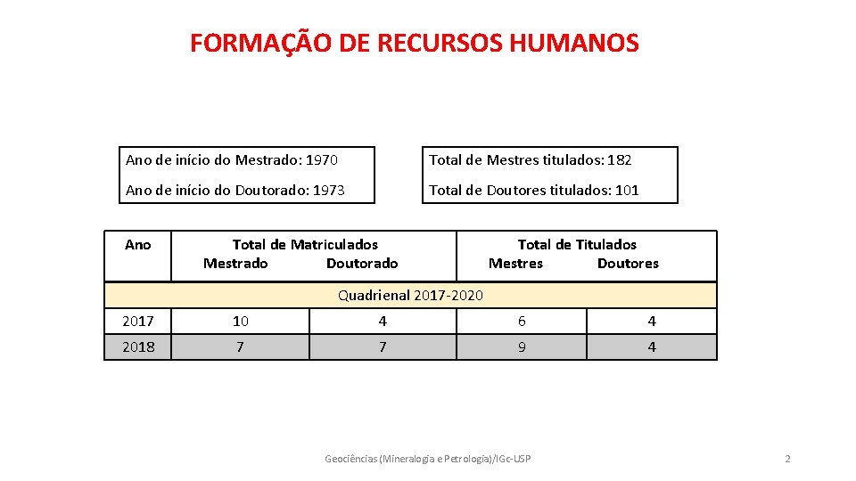 FORMAÇÃO DE RECURSOS HUMANOS Ano de início do Mestrado: 1970 Total de Mestres titulados: