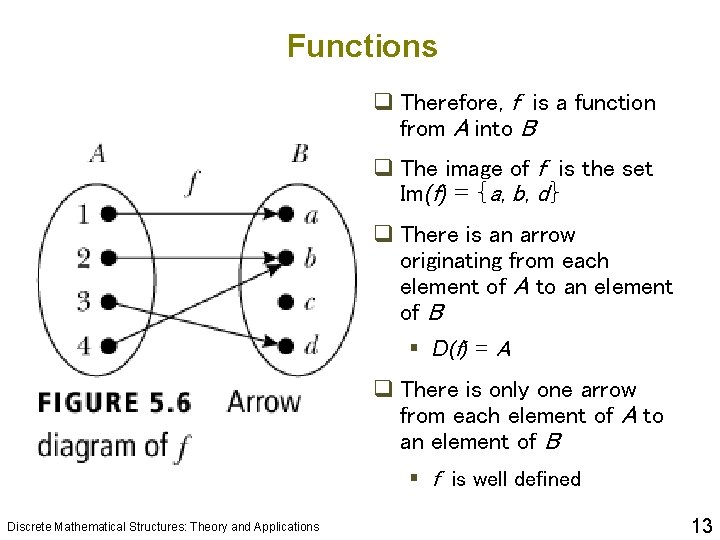 Functions q Therefore, f is a function from A into B q The image