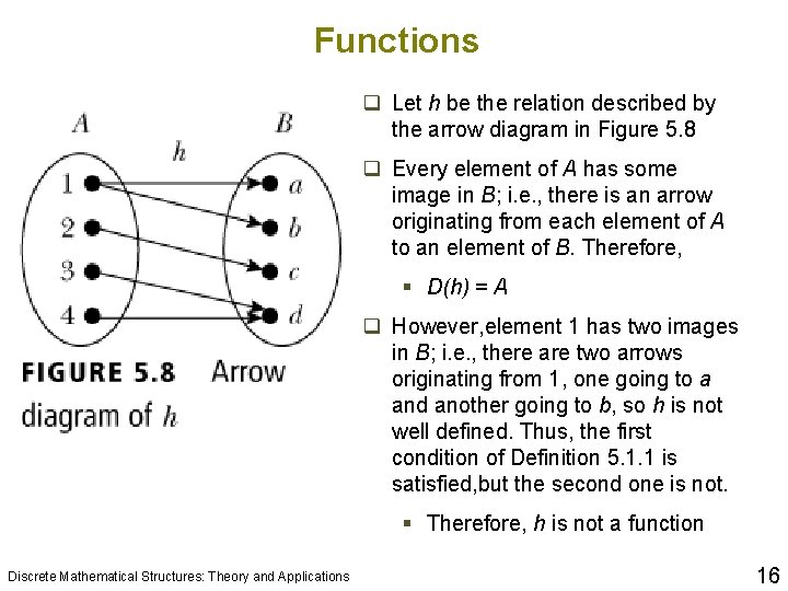 Functions q Let h be the relation described by the arrow diagram in Figure