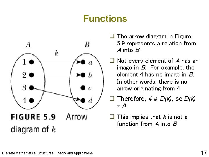 Functions q The arrow diagram in Figure 5. 9 represents a relation from A