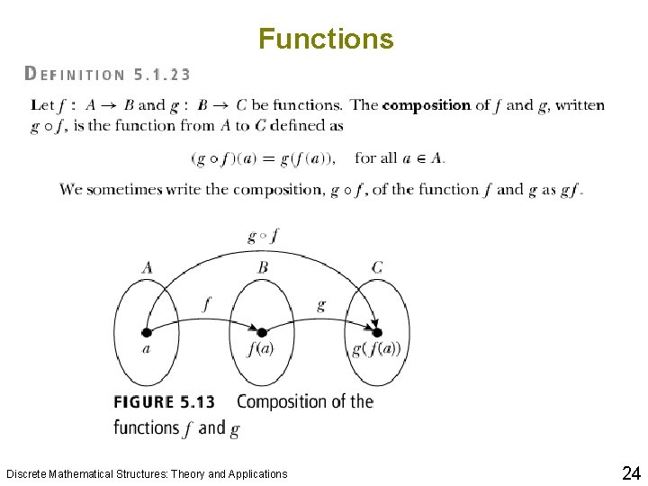 Functions Discrete Mathematical Structures: Theory and Applications 24 