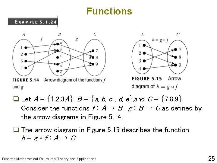 Functions q Let A = {1, 2, 3, 4}, B = {a, b, c