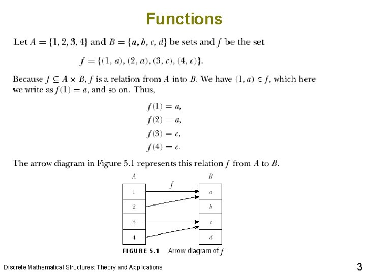 Functions Discrete Mathematical Structures: Theory and Applications 3 