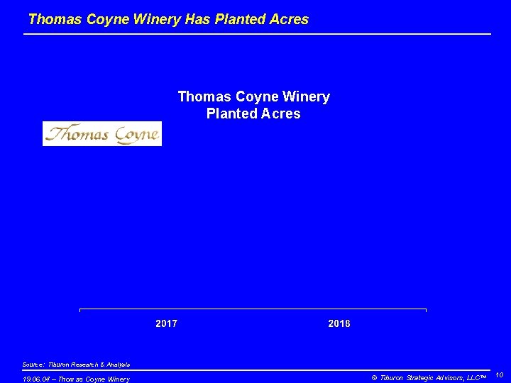 Thomas Coyne Winery Has Planted Acres Thomas Coyne Winery Planted Acres Source: Tiburon Research