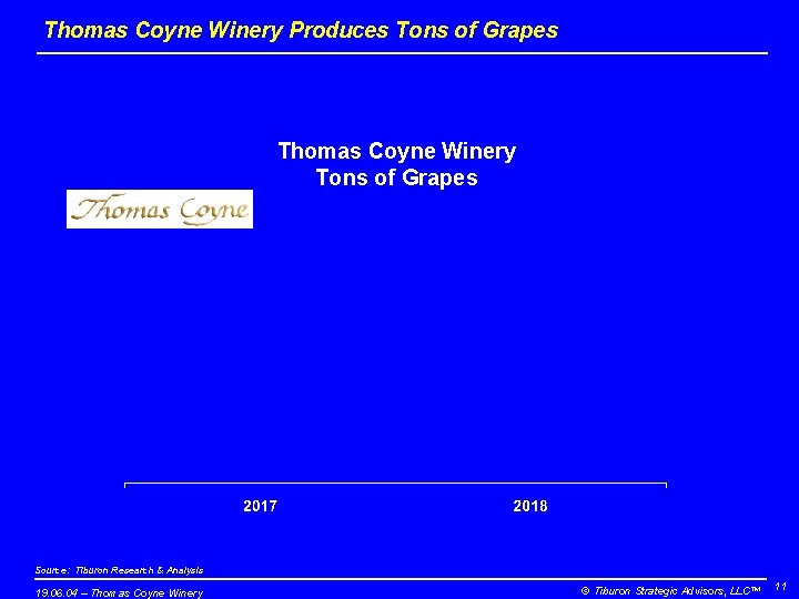 Thomas Coyne Winery Produces Tons of Grapes Thomas Coyne Winery Tons of Grapes Source: