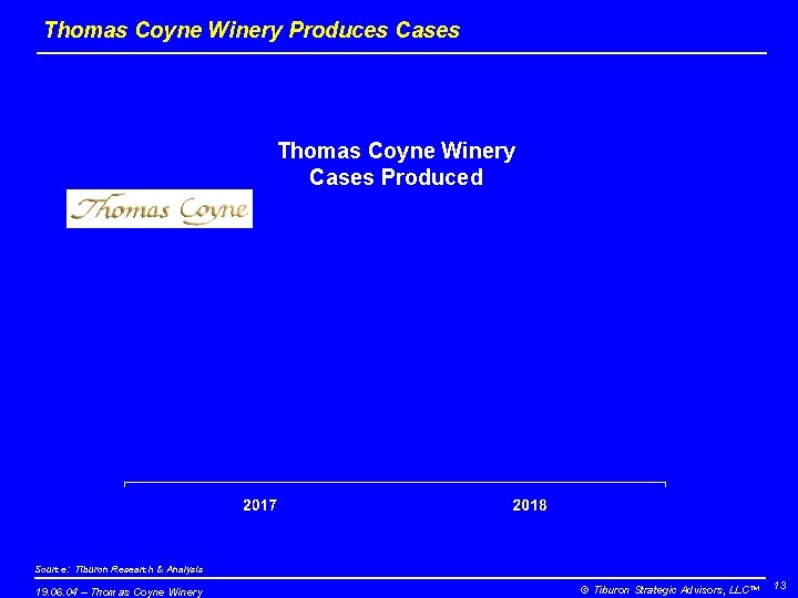 Thomas Coyne Winery Produces Cases Thomas Coyne Winery Cases Produced Source: Tiburon Research &