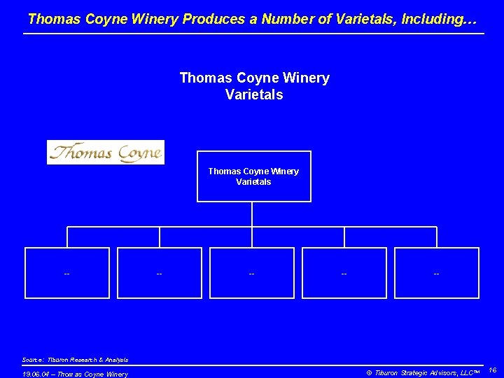 Thomas Coyne Winery Produces a Number of Varietals, Including… Thomas Coyne Winery Varietals --