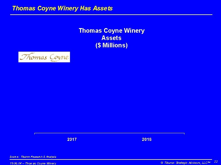 Thomas Coyne Winery Has Assets Thomas Coyne Winery Assets ($ Millions) Source: Tiburon Research